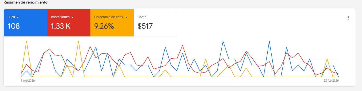 Cómo conseguir clientes de limpieza y mantenimiento de piscinas en EE. UU. sin depender de HomeAdvisor